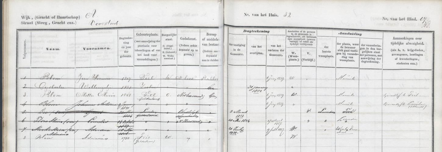 een gezinsboek uit Tiel