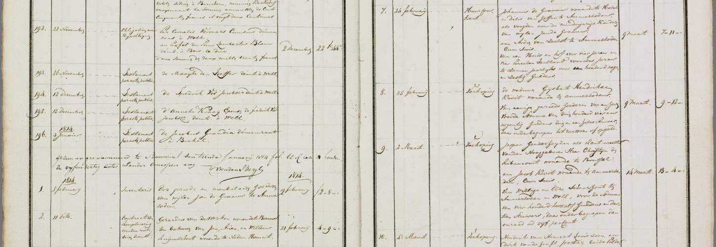 pagina uit repertorium met korte omschrijvingen van akten