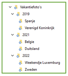 voorbeeld van een mappenstructuur