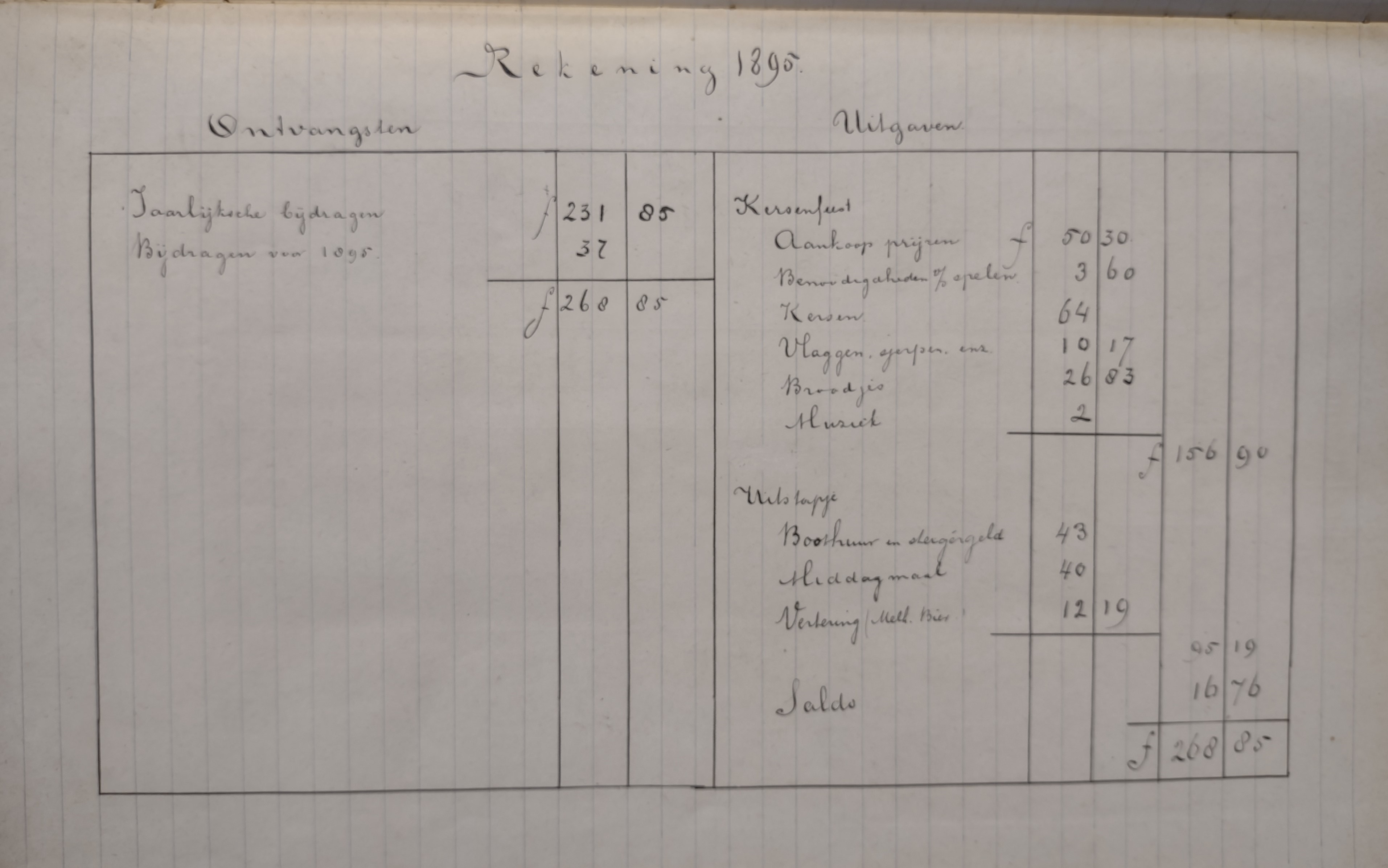 jaarrekening vereniging schoolverzuim over 1895